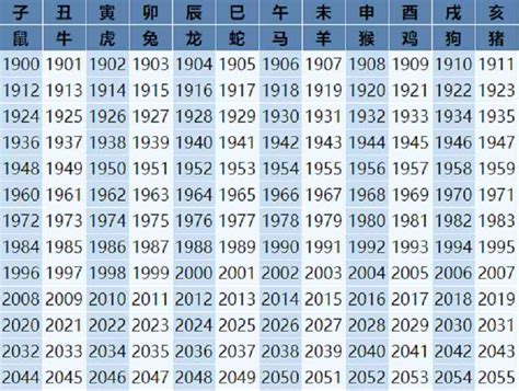 属马今年几岁|属马的今年多大2024